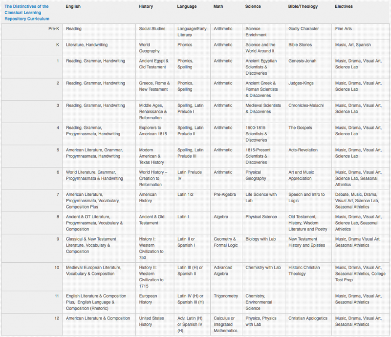 sample-curriculum-template